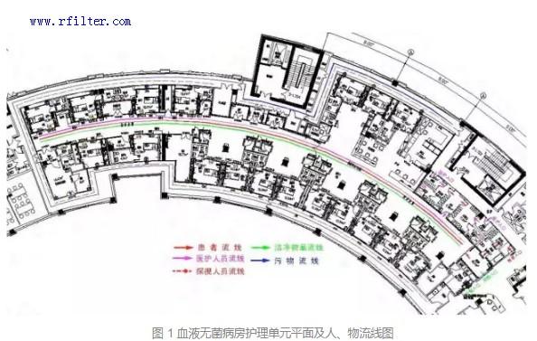 北京大學國際醫院平面布局及內部設施